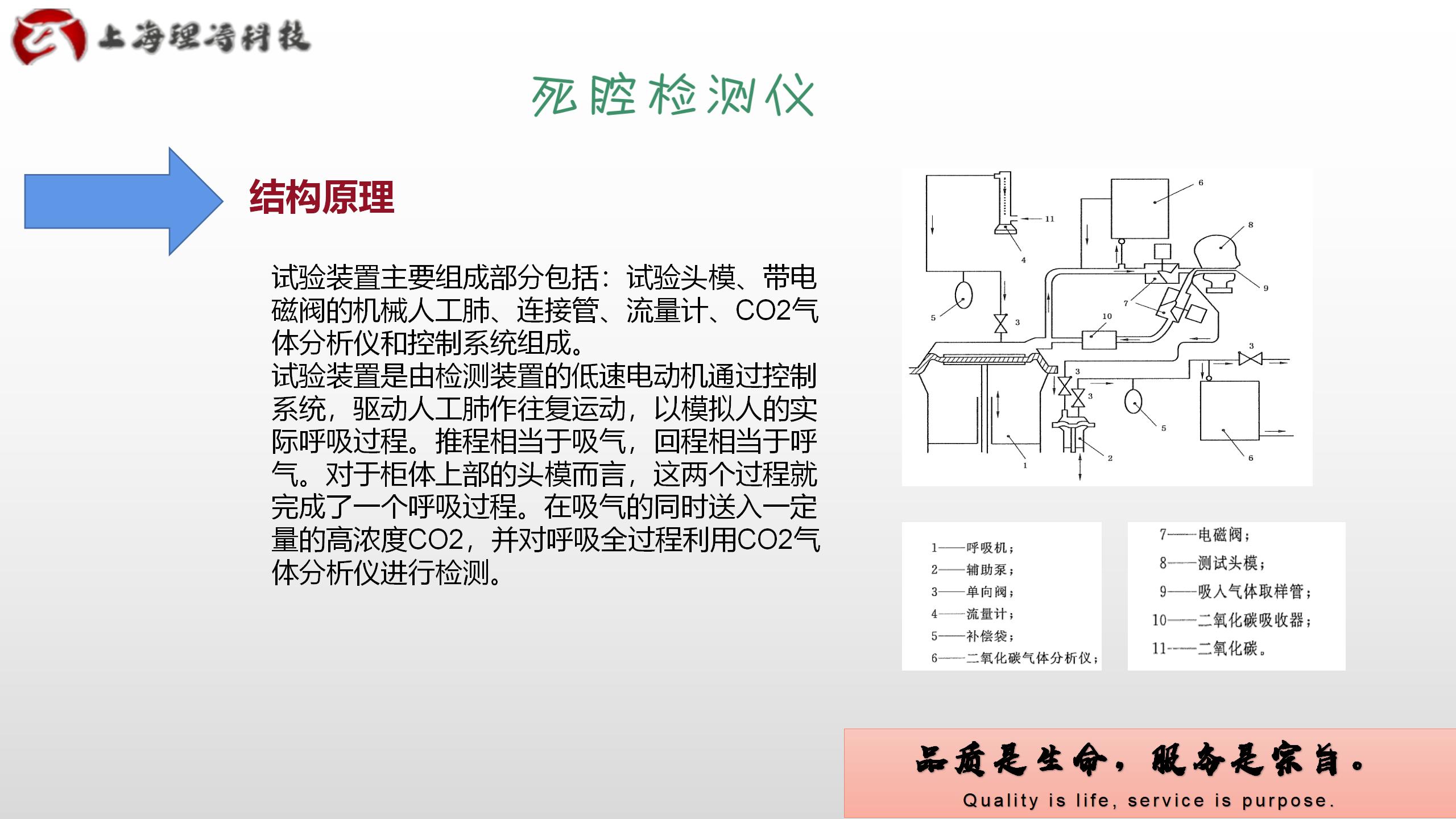 Principle of Mask Dead Chamber Detector GB2890-2009 Positive Pressure Testing Litao LT-664