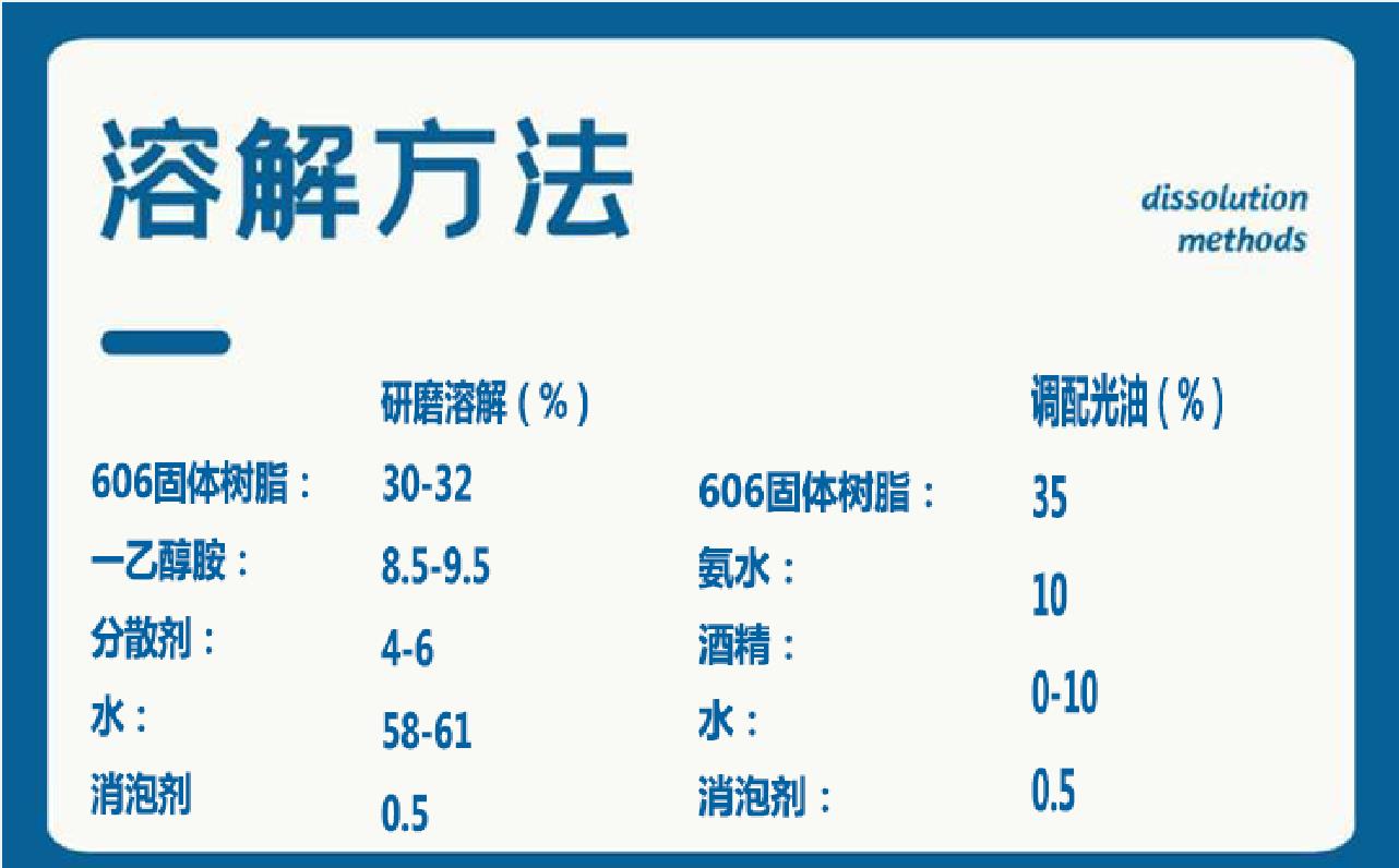 Xinlian 606/908 solid acrylic resin general resin for synthesis of lotion/grinding/varnish