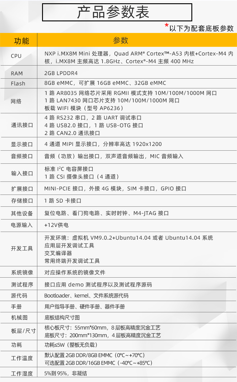 Qiyang i.MX8Mmini NXP Cortex-A53 Industrial Dual Port Android Linux Core Board