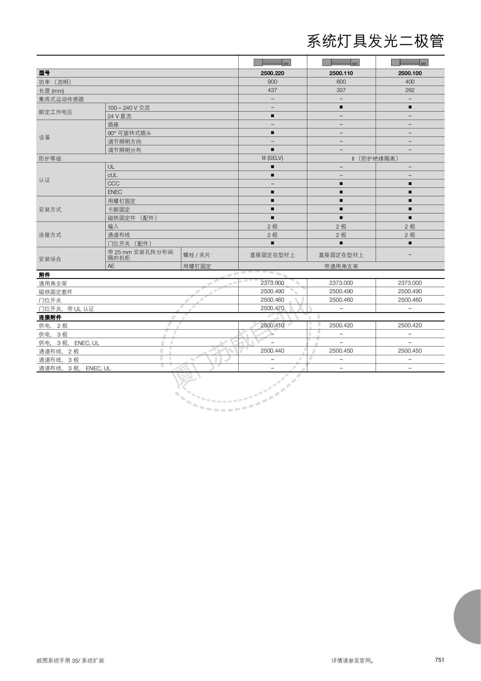 Rittal authorized agent for the connection cable of German Weitu SZ2500.400 lighting fixture