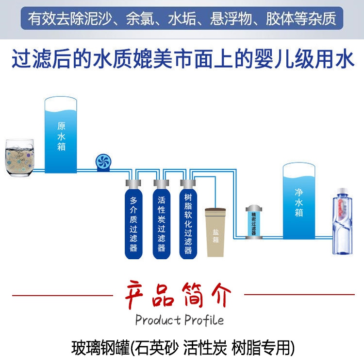 Glass fiber reinforced plastic softening tank, quartz sand activated carbon resin tank, filter, water treatment and purification equipment special tank