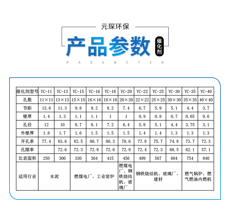 Ultra low temperature SCR denitrification catalyst honeycomb catalyst Yuanchen Technology model YC-98