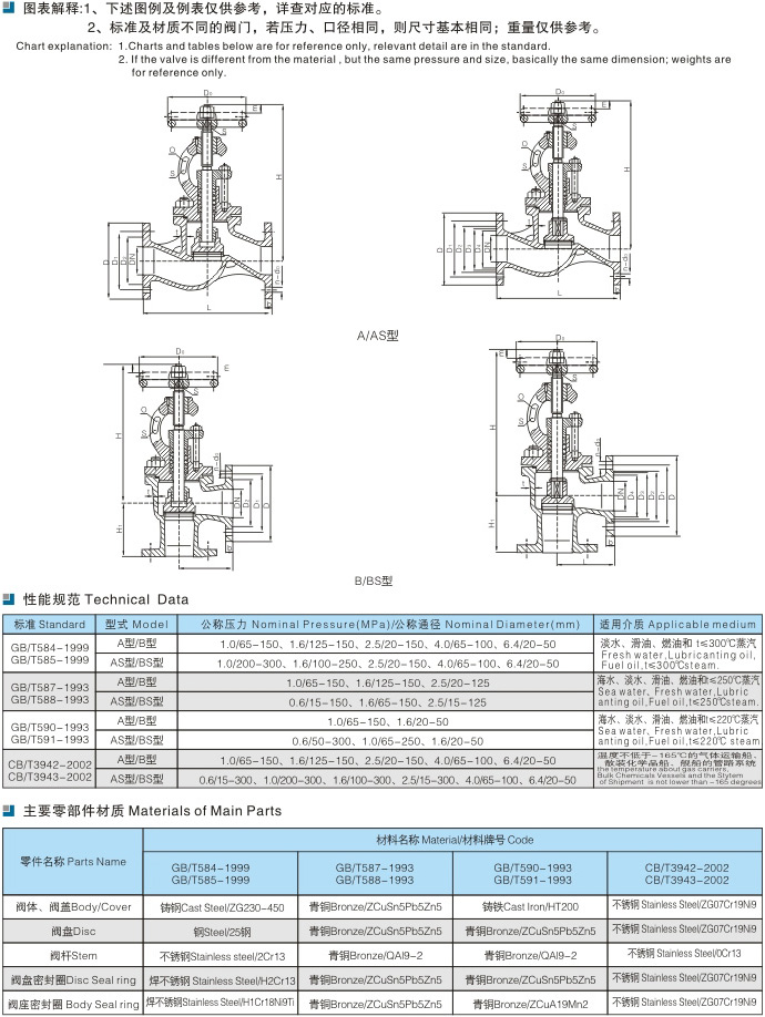 Marine valve manufacturer J41H carbon steel cut-off DN65 flange check seawater lubricating oil cut-off valve anti wave valve