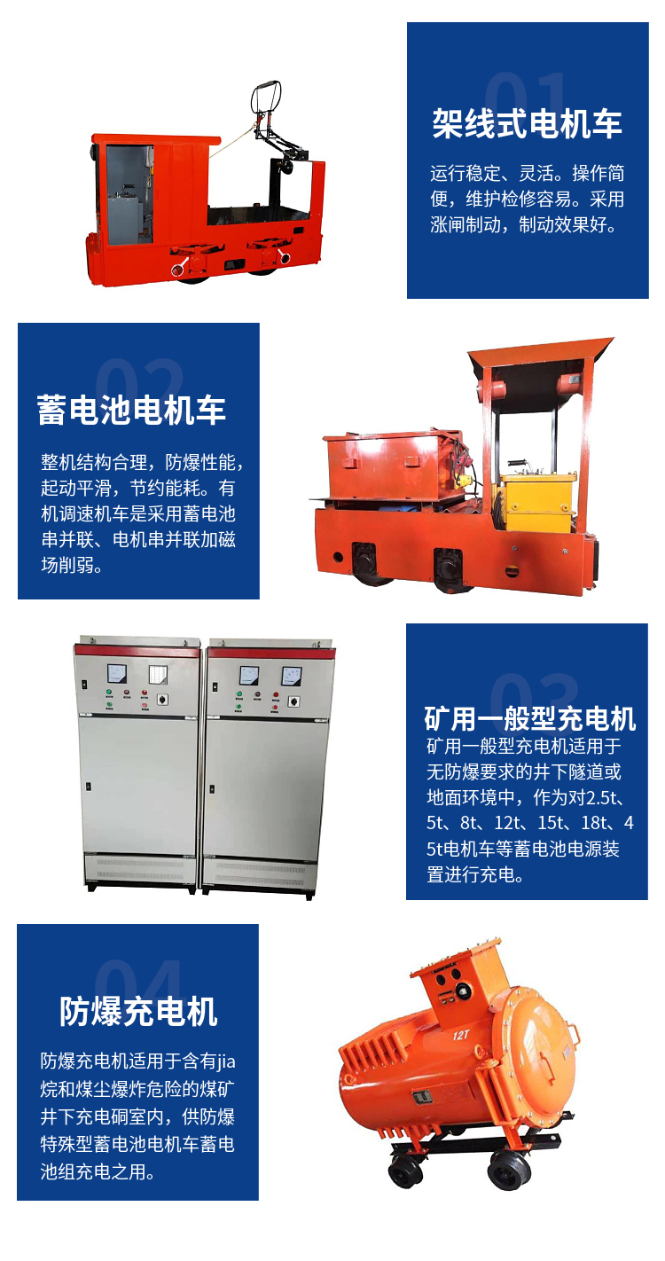 ZBC90/280 charger charging process automation, explosion-proof type for electric vehicles