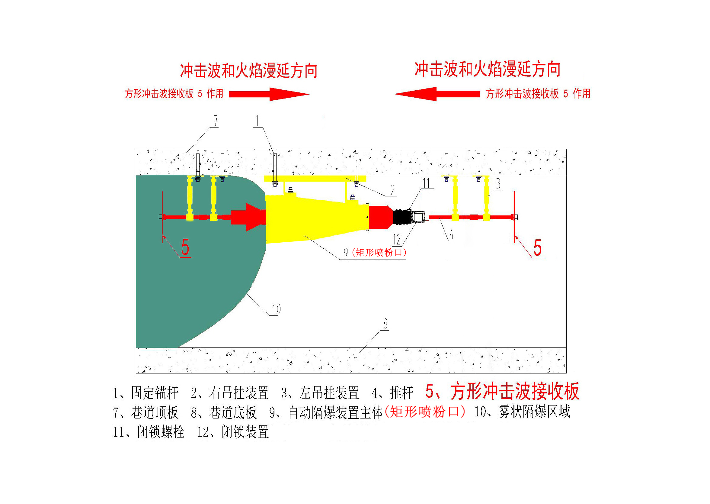 Unocal mine automatic explosion-proof device ZGJFH40 coal mine tunnel fire extinguishing system