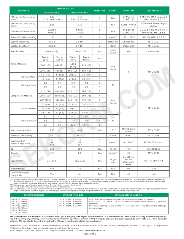 Manufacturer of precise high-frequency circuit board, Rogers high-frequency board, dielectric constant antenna board