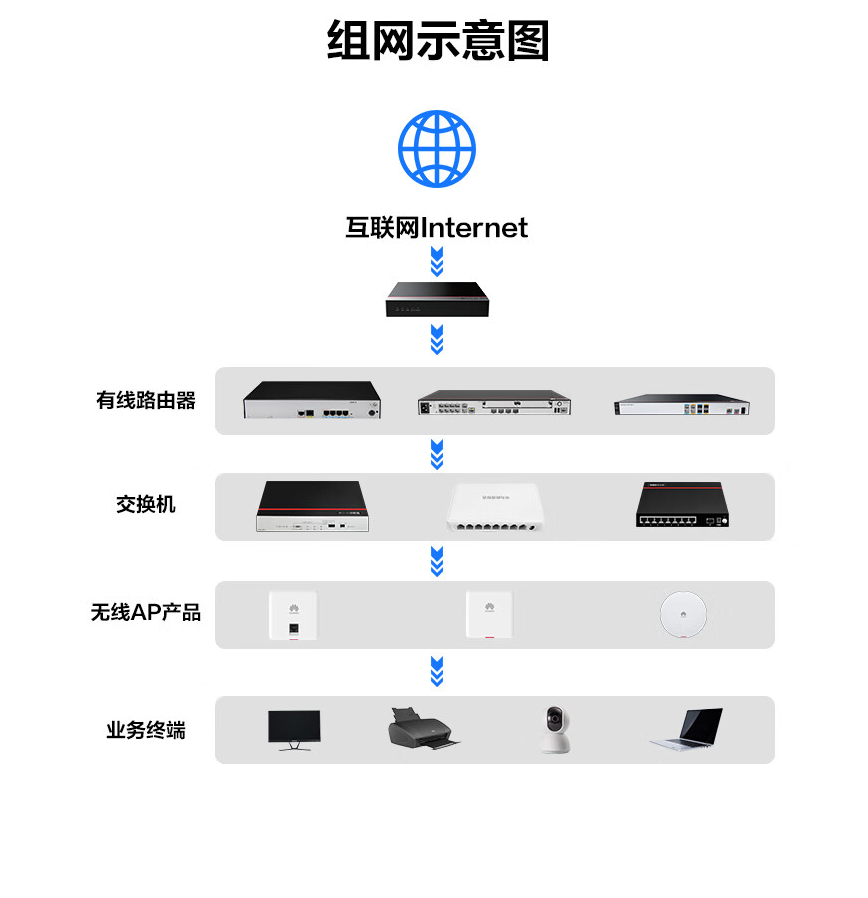 Enterprise firewall Gigabit 10 * GE RJ45+2 * GE SFP with SSL VPN 100 users USG6110E-AC