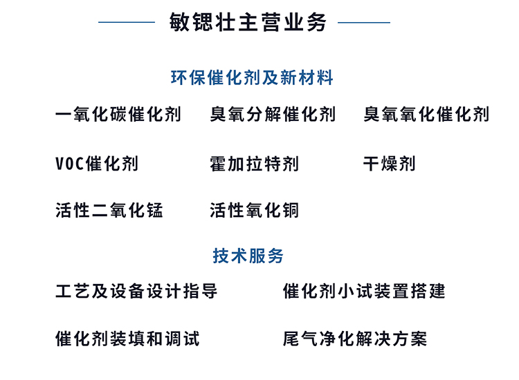 Hogalat catalyst for removing carbon monoxide in the refuge chamber of Minstrontium Zhuang coal mine