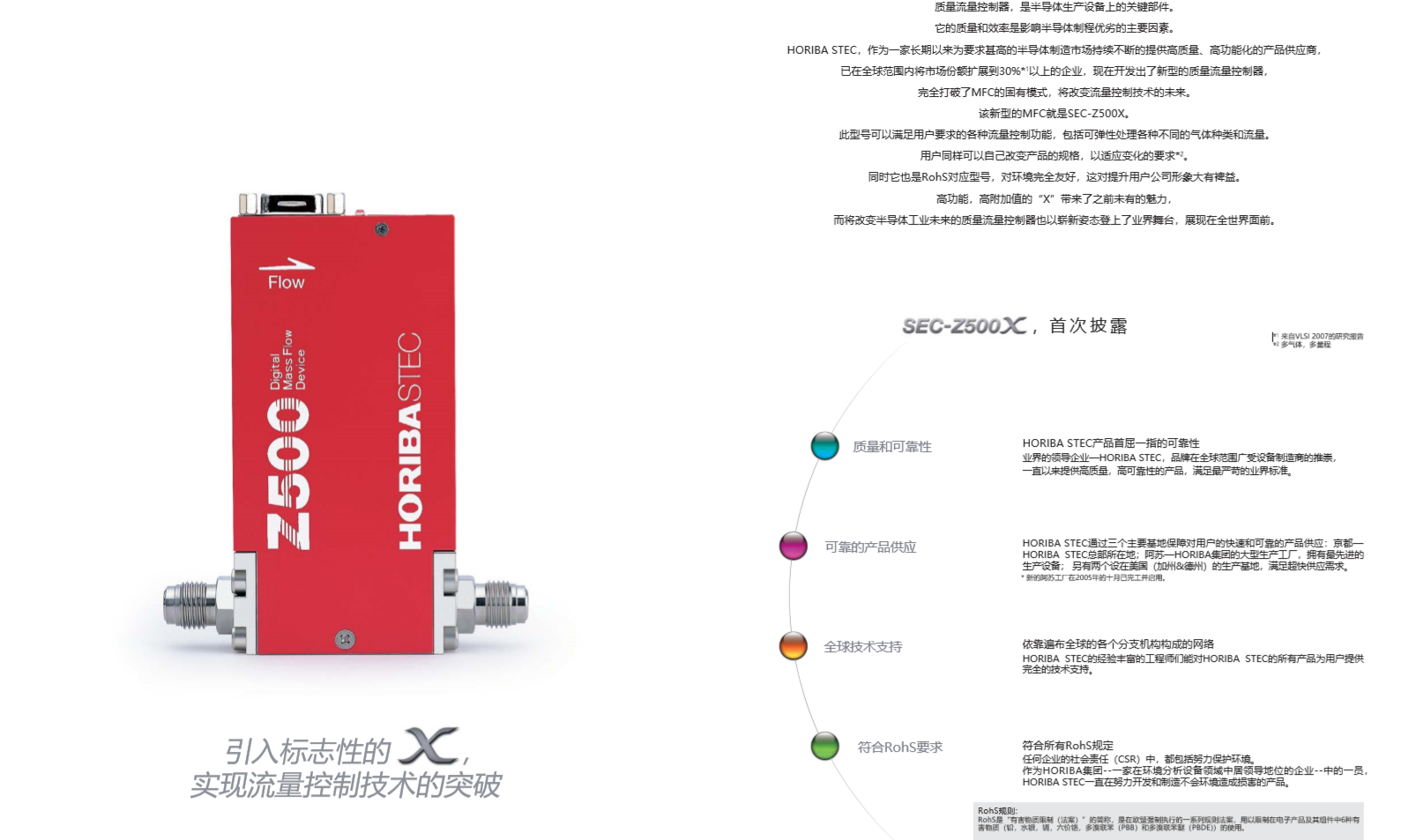 HORIBA/Horiba SEC-Z522MGX Gas Mass Flow Controller