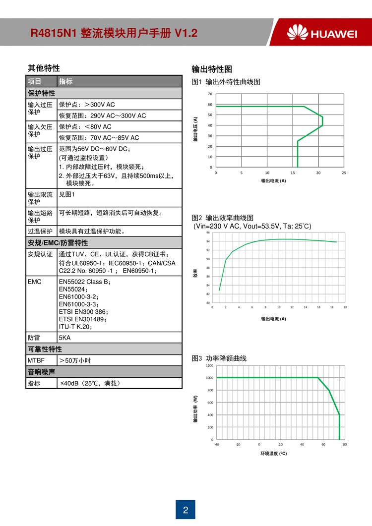 Huawei R4815N1 communication power supply high-efficiency rectification module 1000W high-power 48V15A high-efficiency module in stock