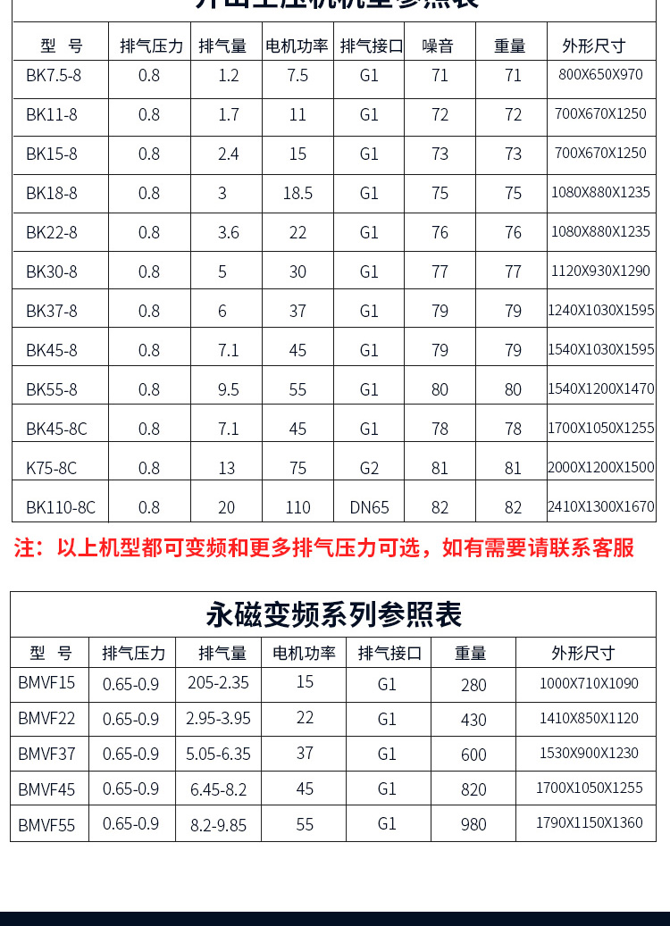 Kaishan brand compressor BMVF45 55 75 90 110 132 kW permanent magnet variable frequency air compressor