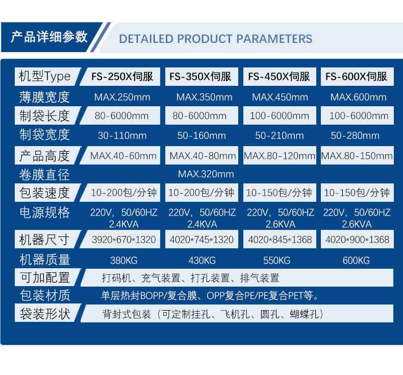 Hardware rigging packaging machine, bag decoration packaging and sealing machine, pet buckle bagging machine