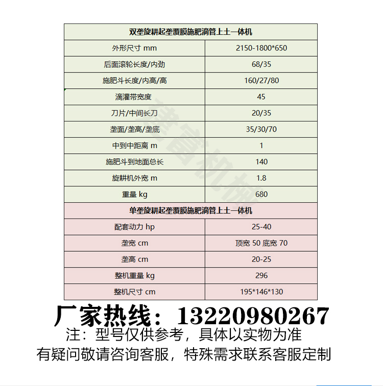 New four-wheel tractor with supporting rotary tillage and ridging machine, seedbed machine, deep furrowing and back drip irrigation integrated machine