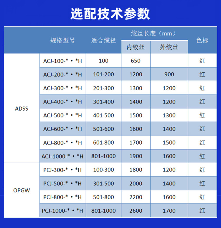 Communication line suspension clamp optical cable suspension hardware string ADSS tangent line clamp fixed connection power KY