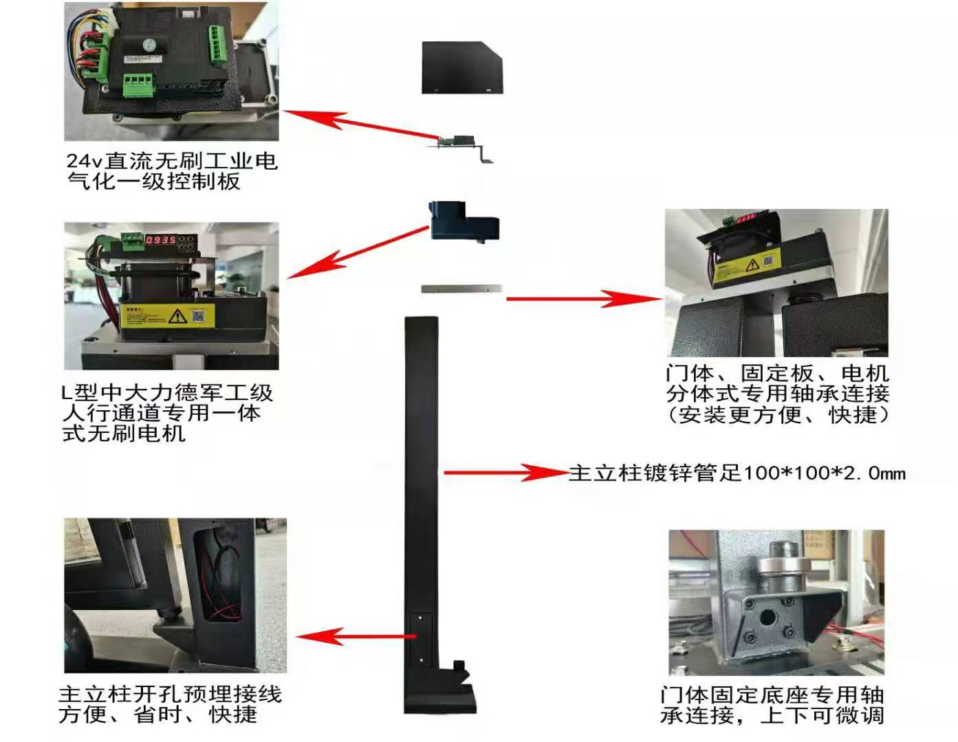 Pedestrian passage advertising door electric door community advertising gate Kunjie Technology