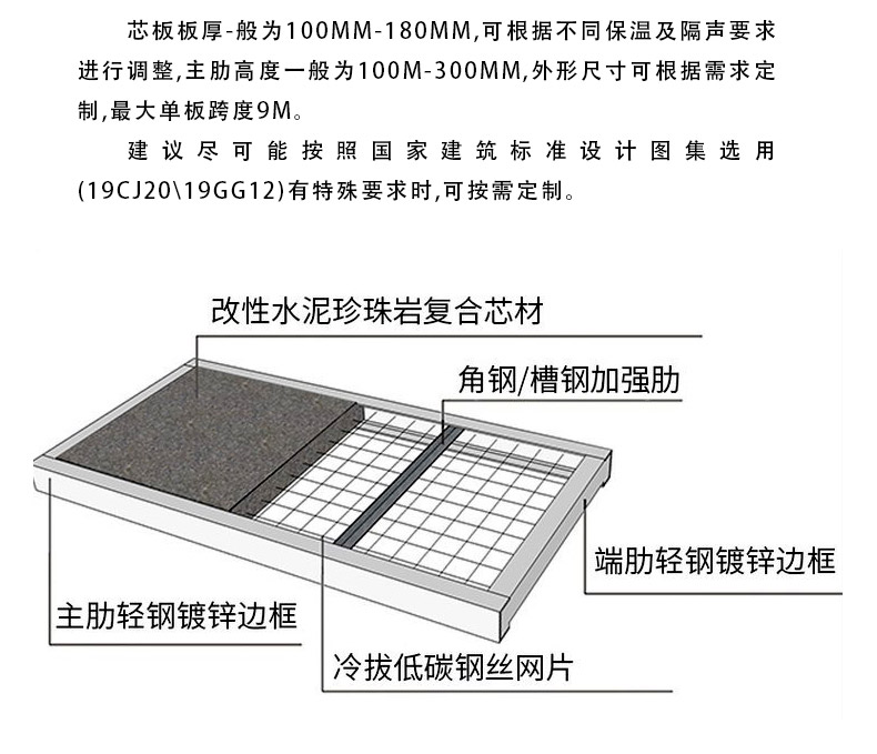 14J938 Atlas of National Standard Production for Explosion Proof Roof Panel Steel Skeleton Expanded Stone Roof Wall Panel