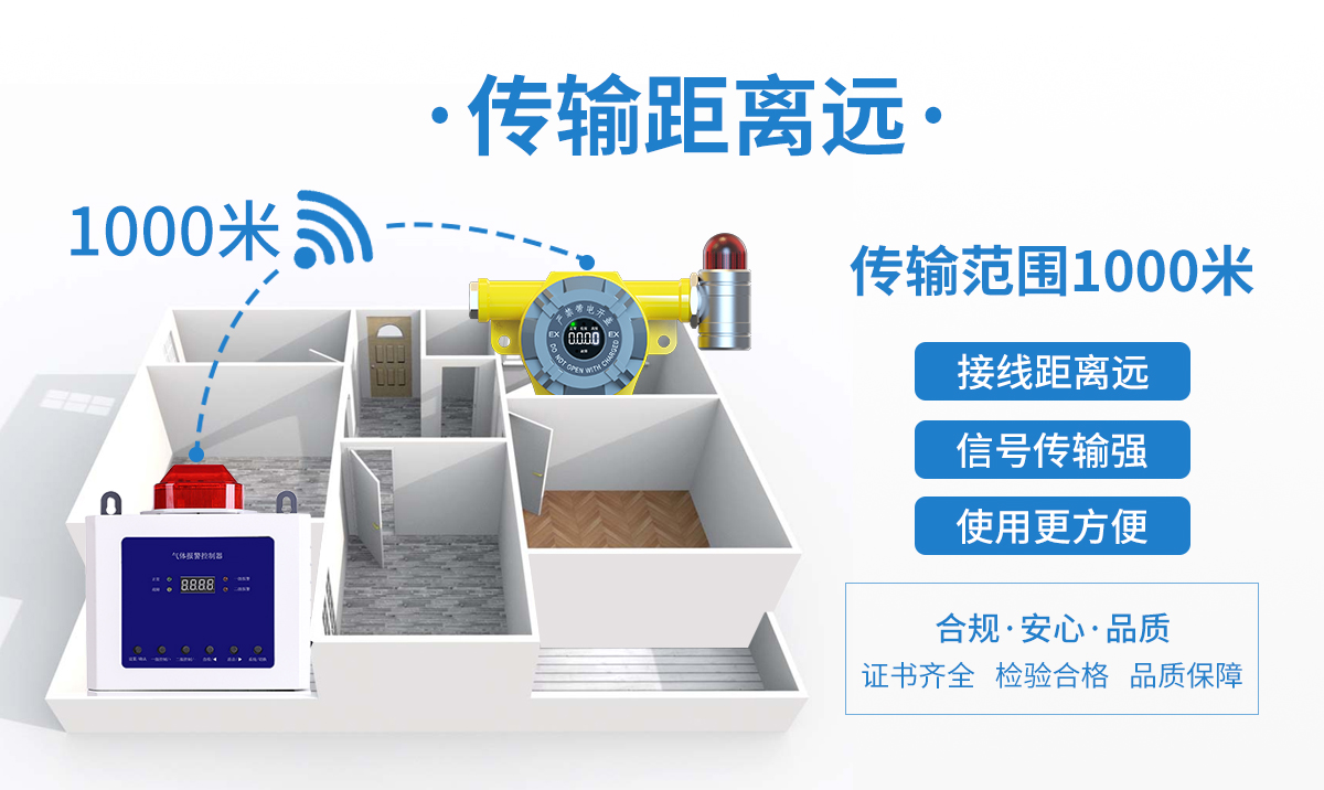 Gas alarm controller, Swift gas alarm host, gas controller supports customization