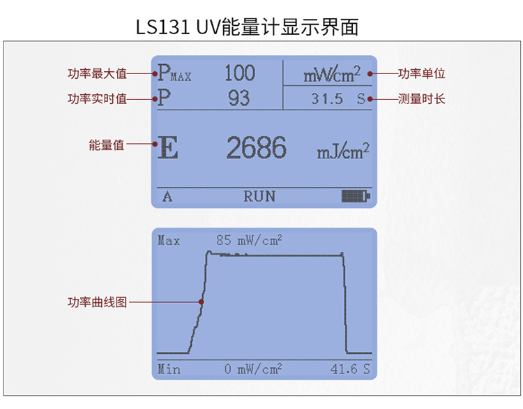 LS128UV energy meter LS131 is a specialized ultraviolet energy detector for testing UVLED light sources