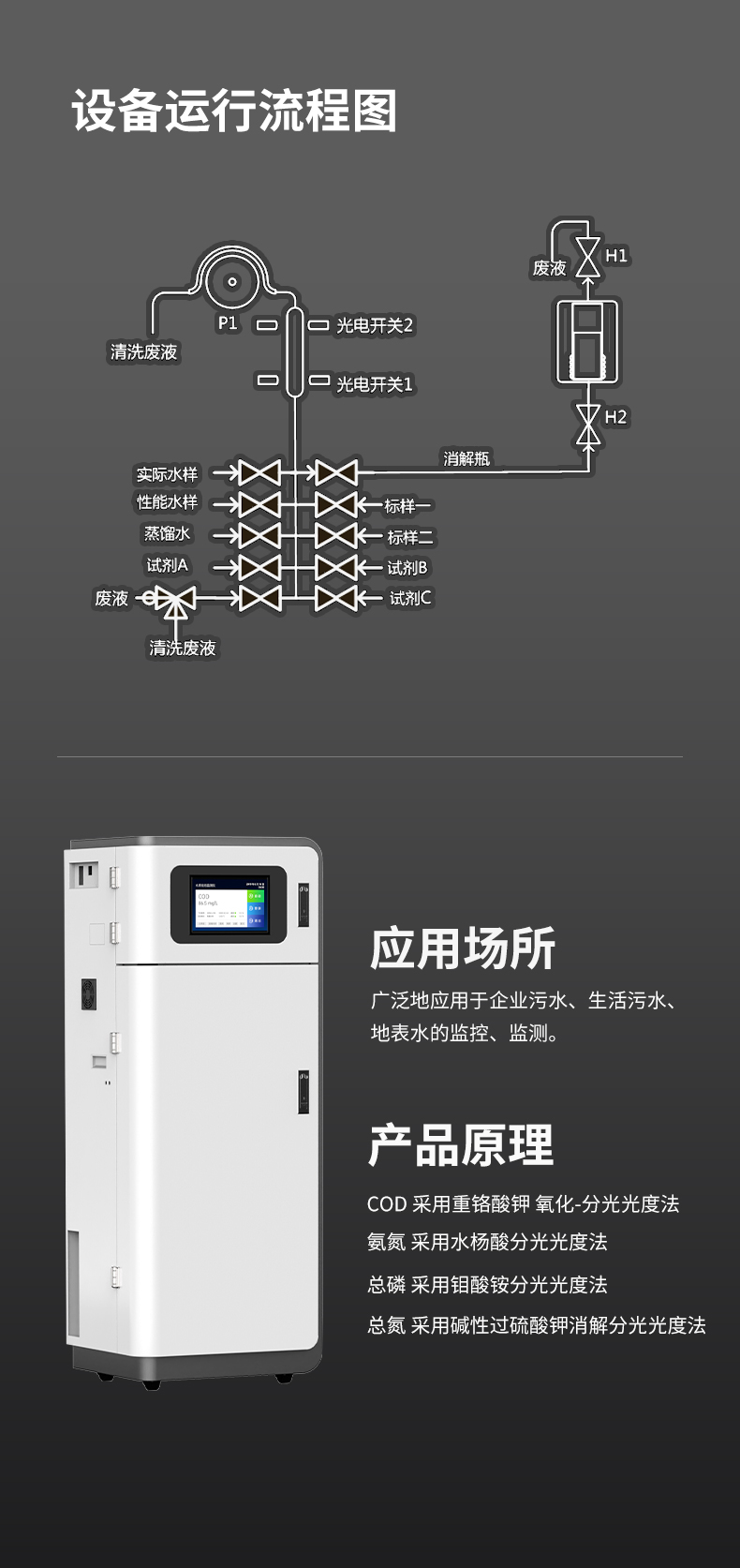 Cod online monitoring instrument for sewage monitoring, ammonia nitrogen, total phosphorus, and total nitrogen sensor connected to Green Carey Environmental Protection Bureau