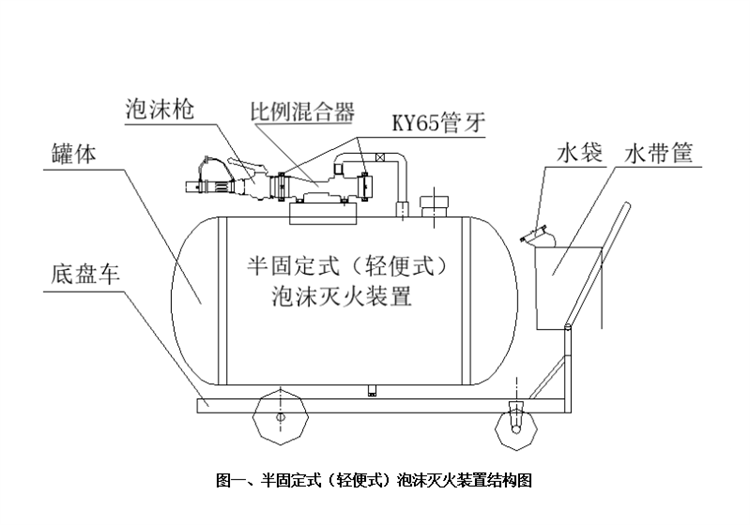 Dongyue Fire Protection PY4-200 foam cart semi fixed (portable) foam extinguishing device mobile foam tank