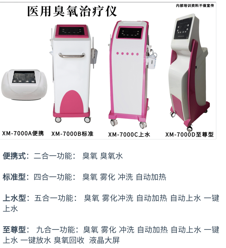 Gynecological ozone therapy device, medical oxygen atomization washing machine, vaginal deodorization