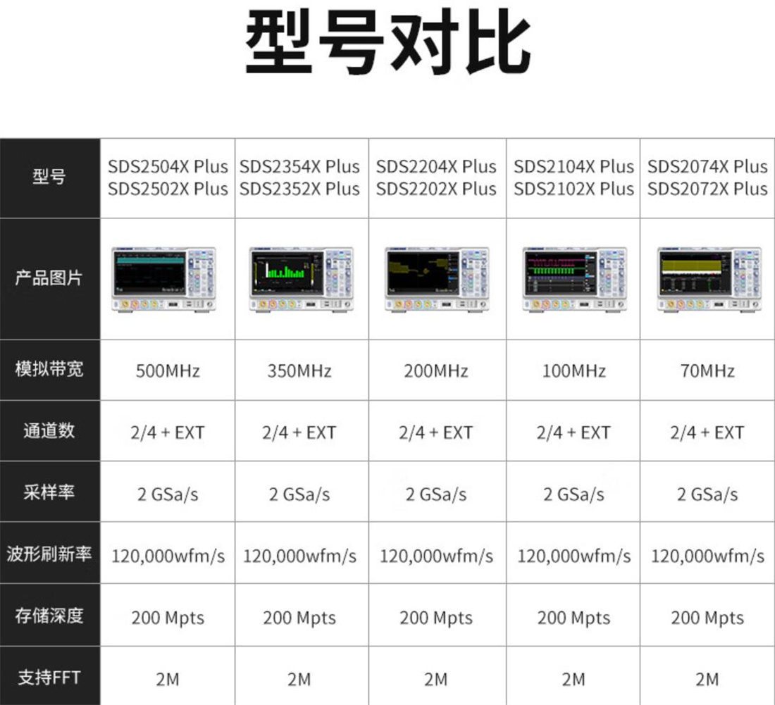 SIGLENT SDS2204X Plus Switch Loss Test Oscilloscope 200M Bandwidth 8 bits