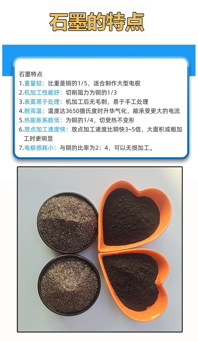 High purity, high-temperature, corrosion-resistant, and conductive flake graphite powder for expandable graphite fireproof coatings