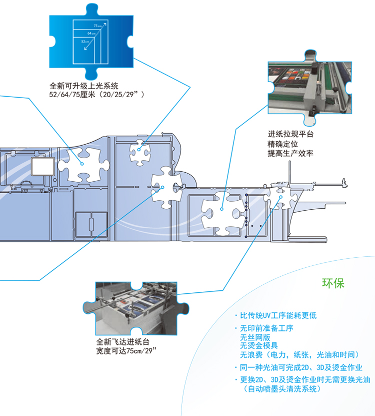 Ke Mei Ping Zhang 3D Sharp Convex Stacking High Local Reverse Light Oil UV Inkjet Digital Technology Efficiency Enhancement Printing Machine