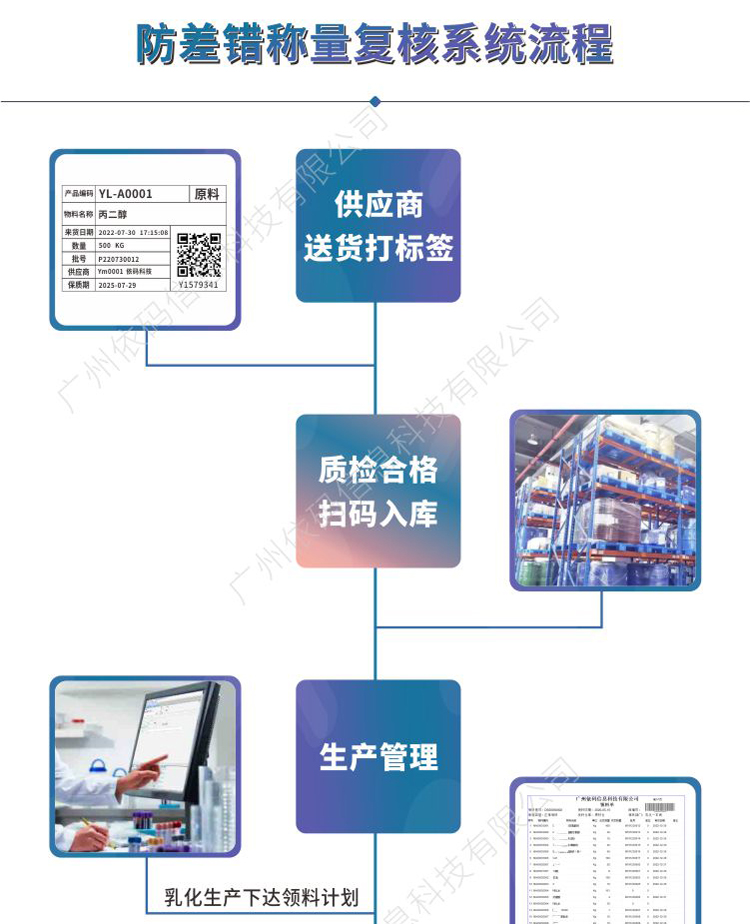 Chemical Industry Factory Batch Traceability Barcode Storage Weighing Ingredients Feeding Review Material Error Prevention System