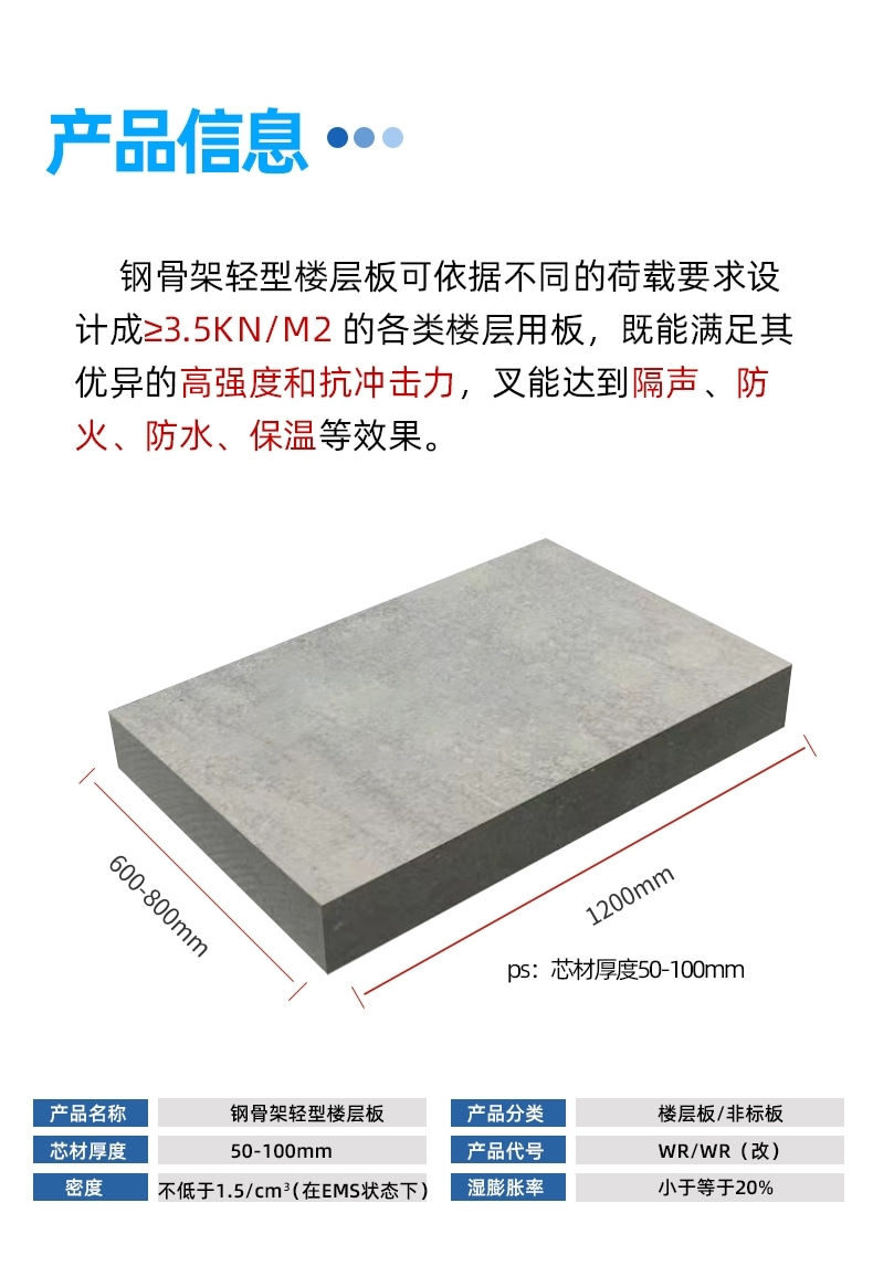 Sufficient supply of steel skeleton lightweight floor panels for office buildings, with good sound insulation effect from Zhongxi Building Materials