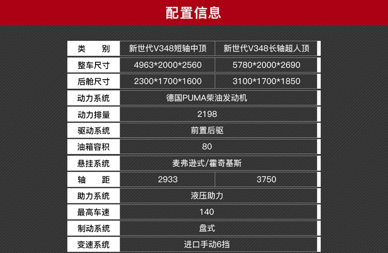 The new Ford V348 monitoring ambulance can be customized with a negative pressure type ambulance. The factory can package it for home delivery