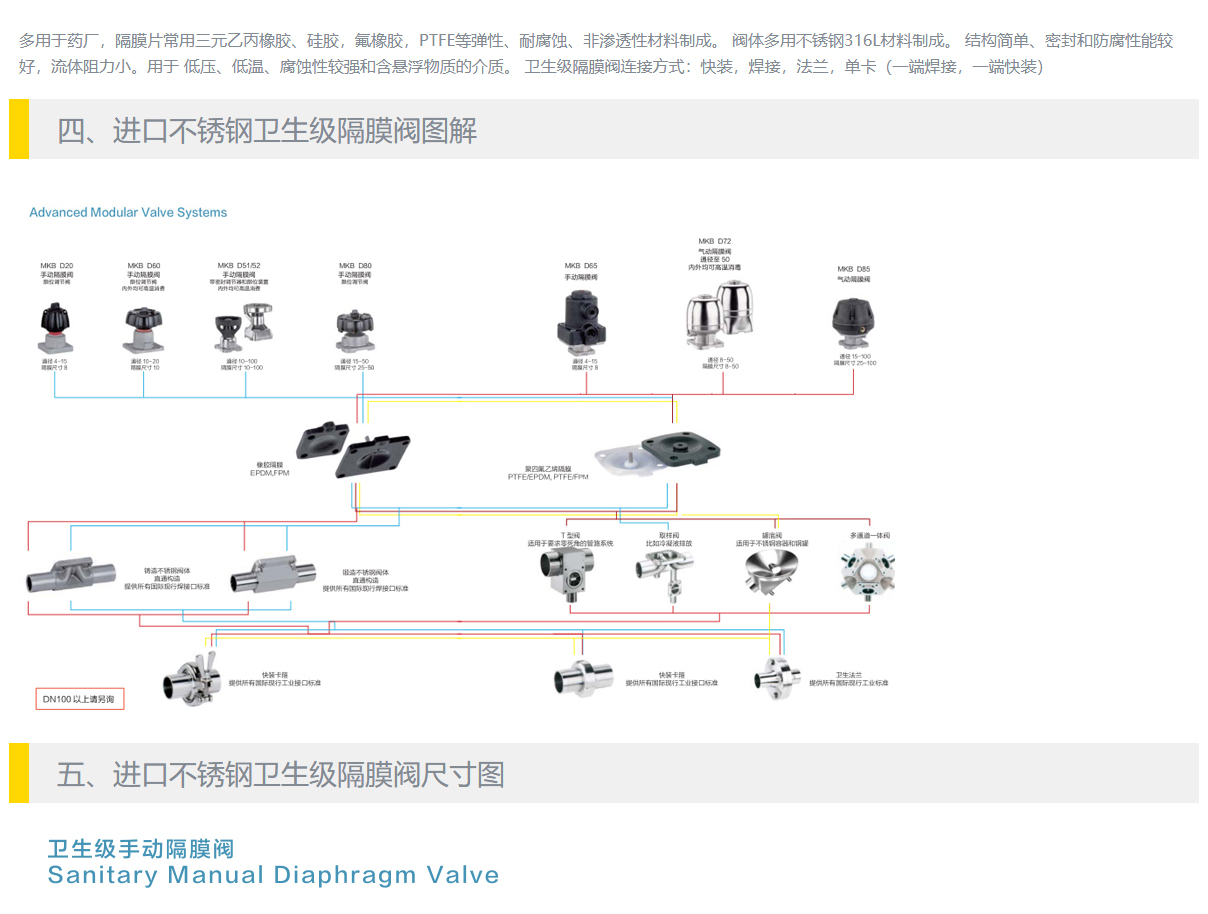 NICO imported manual quick connect sanitary diaphragm valve, stainless steel double diaphragm, food grade quick connect chuck