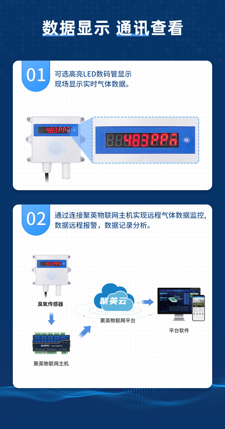 Ozone transmitter O3 gas concentration detector Industrial high-precision toxic disinfection gas monitoring sensor