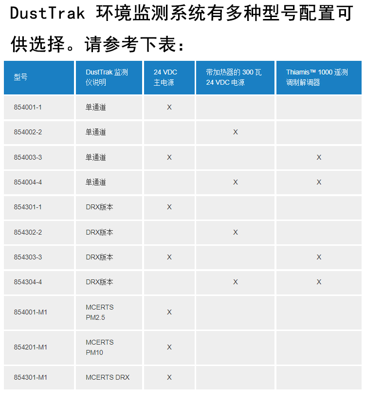 American TSI 854301-1 Environmental Monitoring Instrument Dust Detection Instrument Aerosol Monitoring Instrument