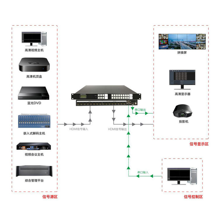 Catcher Technology 1616 4KHDMI matrix with audio stripping conference matrix video and audio processor