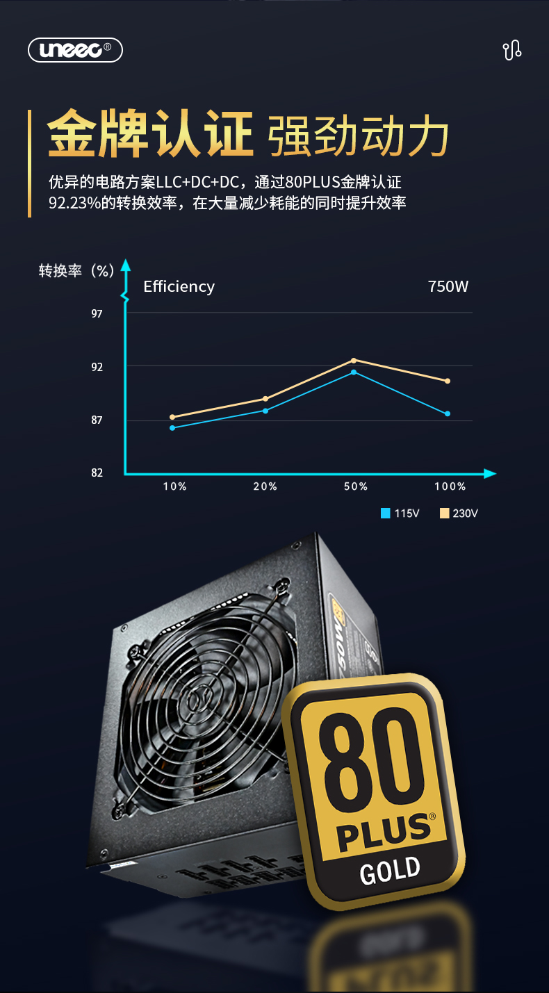 Chengming Esports Power Supply ATX 750W G Gold Medal 80PLUS Full Bridge LLC Resonance Design with Efficiency Above 92%