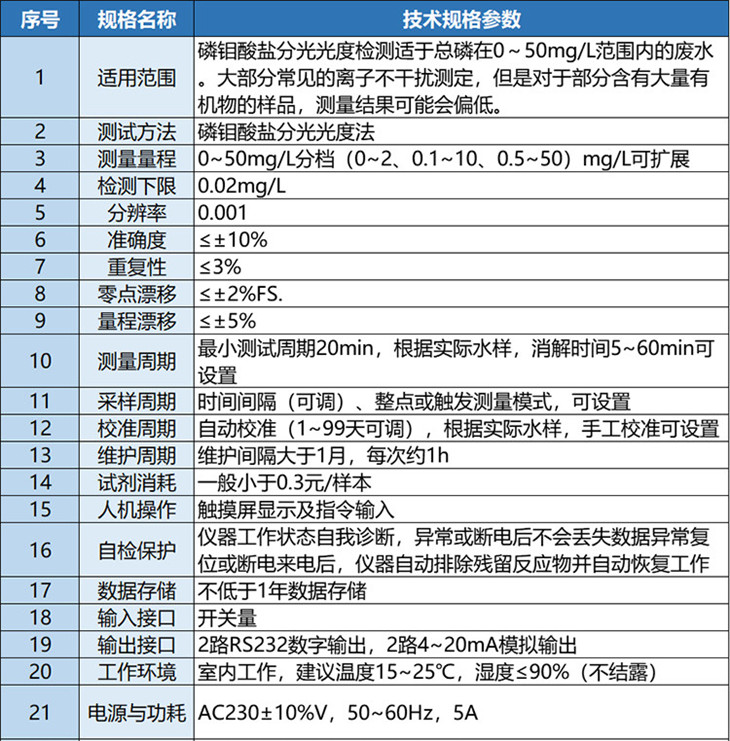 Water quality monitor YGDM-TP total phosphorus online monitoring system for water pollution monitoring