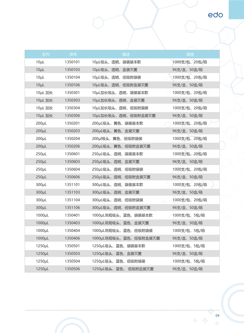 EDO 1000ul filter element suction head edo Pipette gun head 1350404 conventional, low adsorption bag