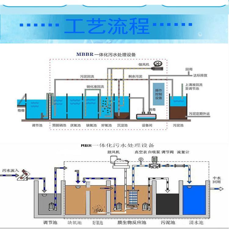 Integrated automatic discharge and operation of laboratory sewage treatment equipment, stable effluent quality meets the standard