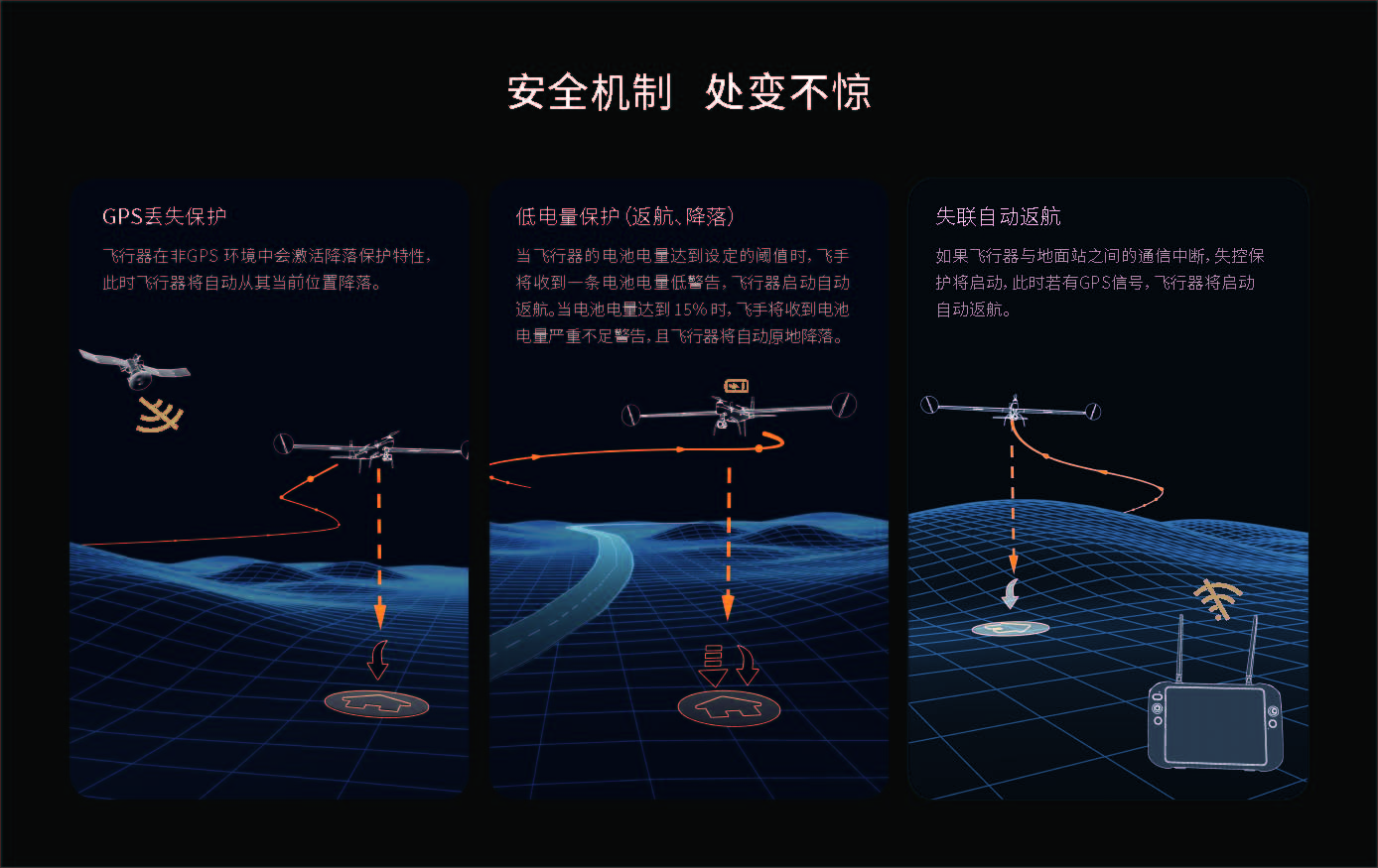 Daotong Autel DragonFish (Dragon Fish Series) Beidou Navigation Optical Zoom Camera Drone