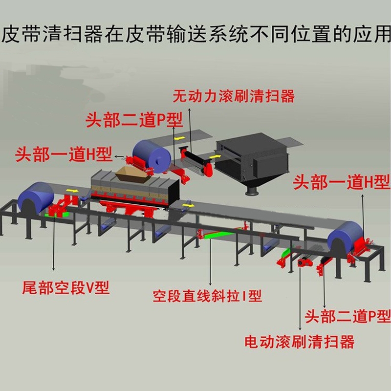 Hard alloy rubber cleaner H-type P-type belt conveyor scraper DT5EJH4 drawing number