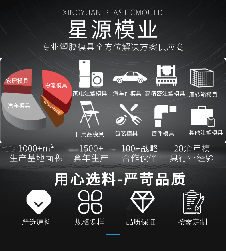 Xingyuan Automobile Auxiliary Instrument Panel Mold New Energy Mask SMC Shell Accessories Molding Precision External Processing