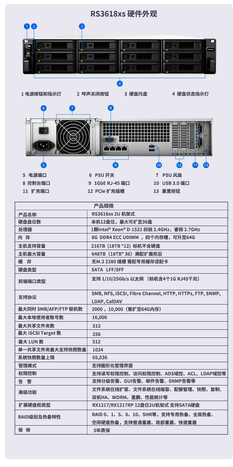 Qunhui 12 disk RS3618xs backup all-in-one machine data disaster recovery high-performance network storage NAS server