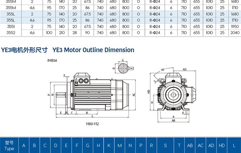 Sigma YE3 series three-phase asynchronous energy-saving motor YE3-315M-6-pole 90KW-380V-IP55-50HZ