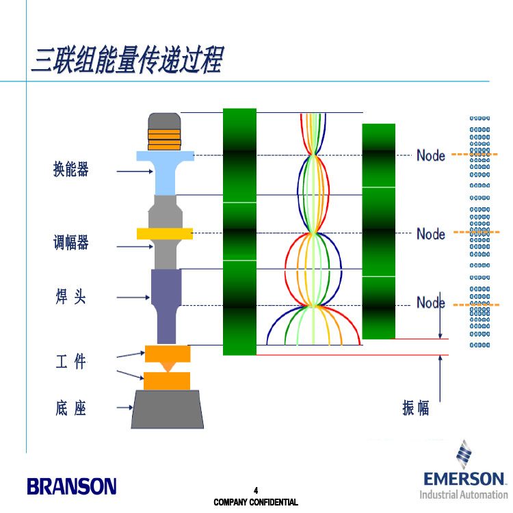 Ultrasonic amplitude lever, high lifespan amplitude modulator, injection mold for single piece customized Branson