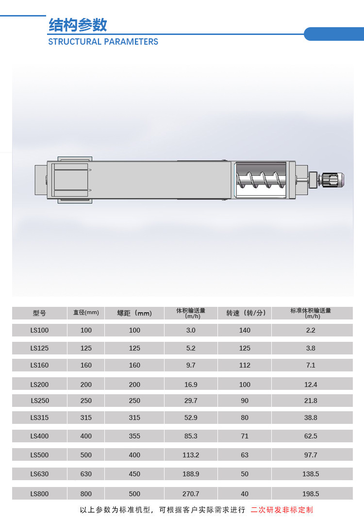 Guandeng stainless steel U-shaped screw conveyor sludge shaftless stranding equipment manufacturer