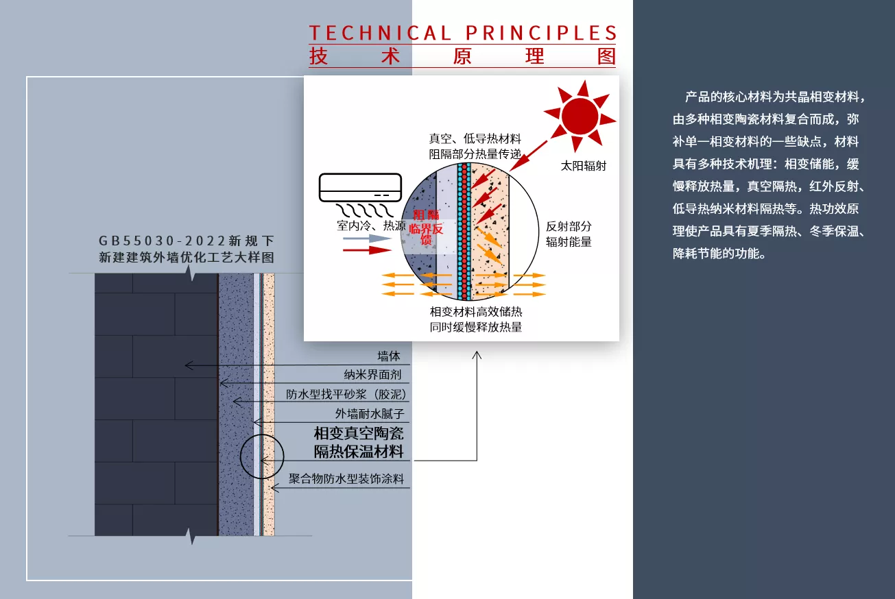 Wen Shibang phase change vacuum ceramic insulation material has ultra-low thermal conductivity