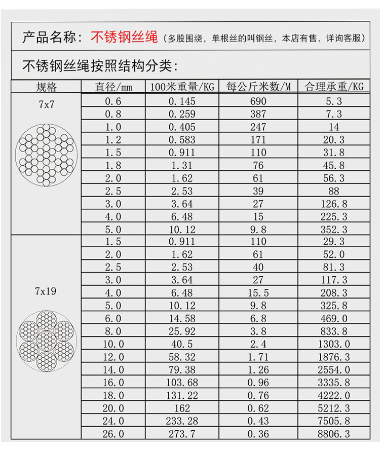 316 stainless steel wire rope 0.5mm diameter 7 * 7 structure National standard corrosion-resistant