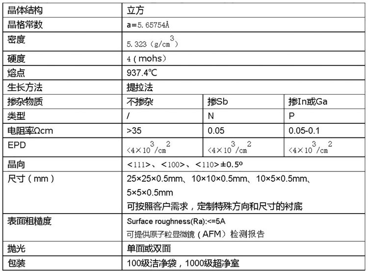 Ge Crystal Substrate Single Crystal Intrinsic semiconductor Customized Size Manufacturer