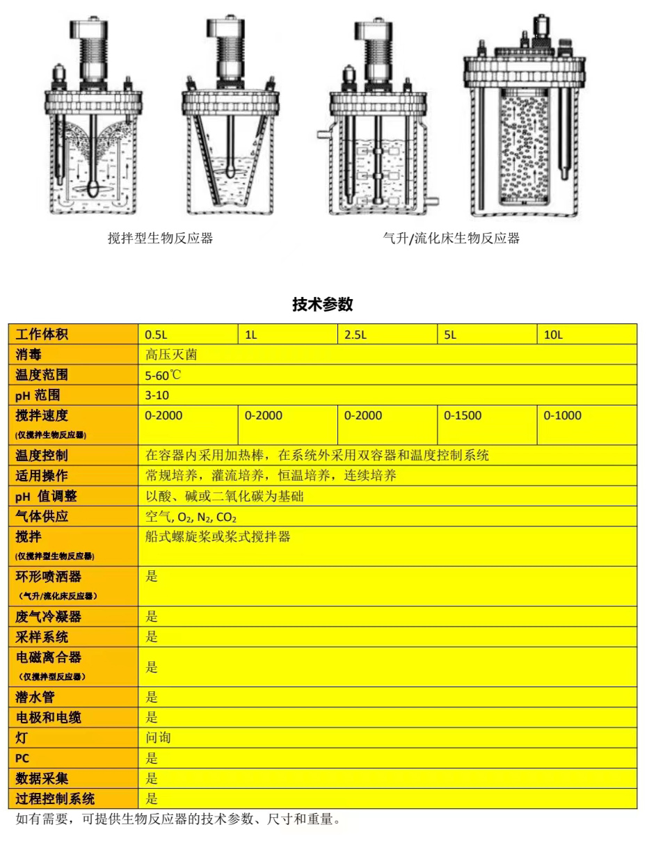 Multiple types of stirred airlift/fluidized bed fixed bed bioreactors using German MDX technology